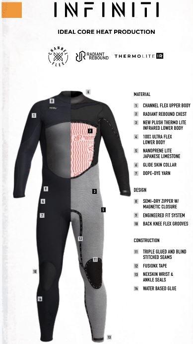 XCEL MENS INFINITI 5/4 MM HOODED FULLSUIT WETSUIT XCEL   