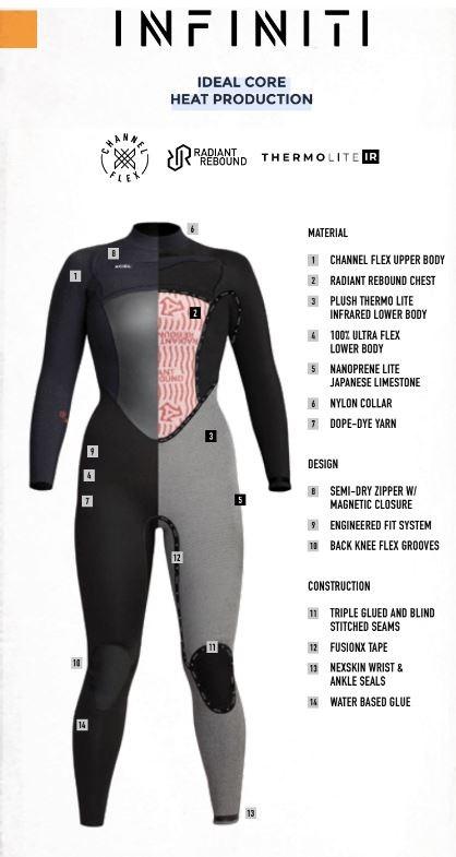 XCEL WOMENS INFINITI 5/4 MM HOODED FULLSUIT WETSUIT XCEL   